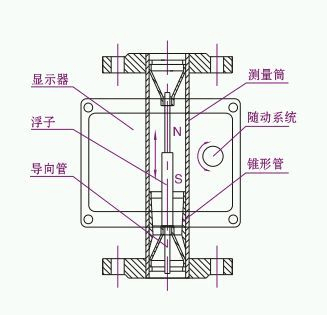 图一