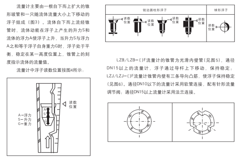 原理