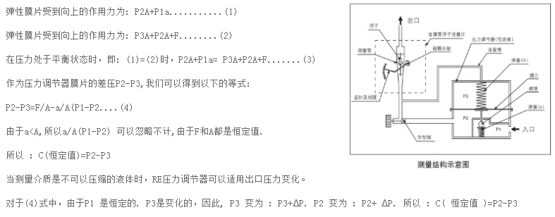 测量结构示意图