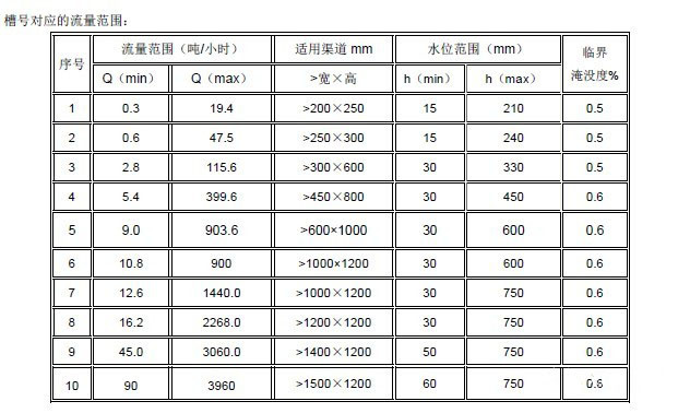 巴歇尔槽流量