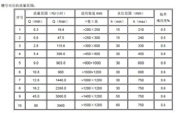 巴歇尔槽流量