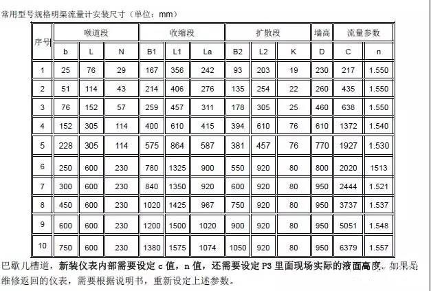 巴歇尔槽流量