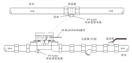 超声波热量表安装示意图