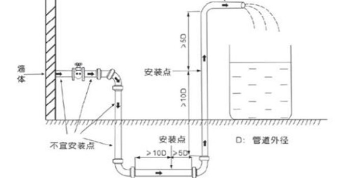 解析超声波热力表安装技术要求