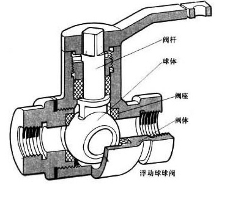 球阀示意图