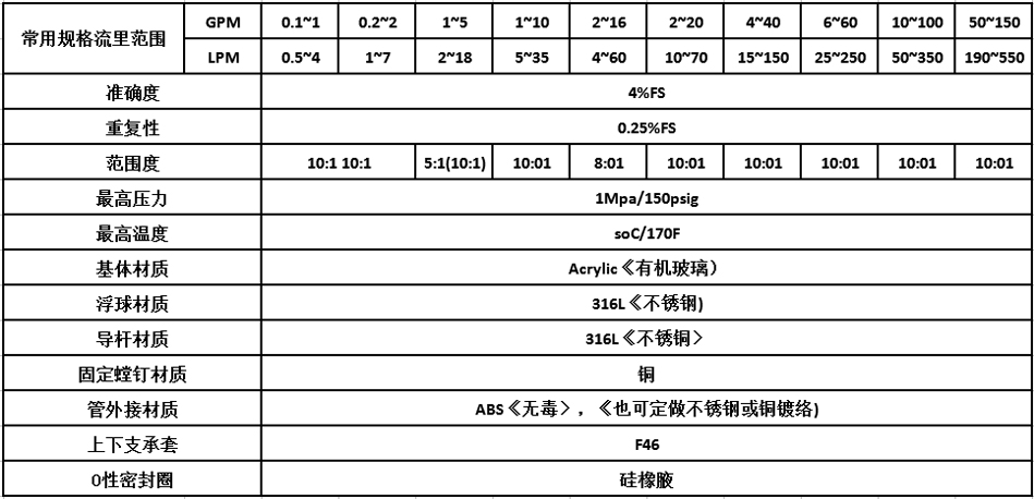 参数