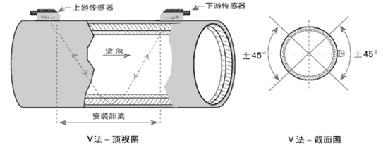 超声波流量计V法安装