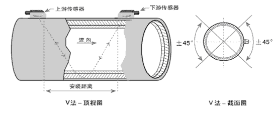 超声波流量计V法安装示意图